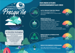 indicateurs-camping_de_lapesquileessai_-_Fabienne_Ribotta